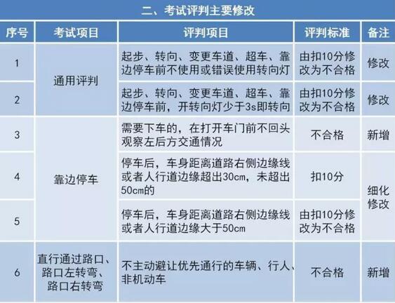 �{����Ҏ10��1������ʩ �������������x����