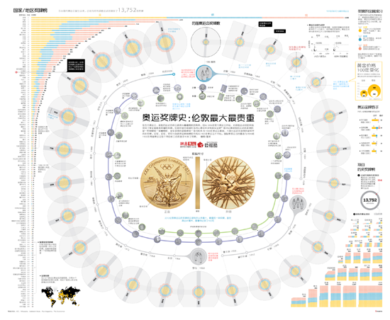 奧運讓世界喜歡中國