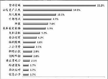 媒體公布上半年輿情報告 山西疫苗事件居首